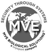 SECURITY THROUGH SYSTEMS MVE BIOLOGICAL SOLUTIONS a cryoport compagny MVE