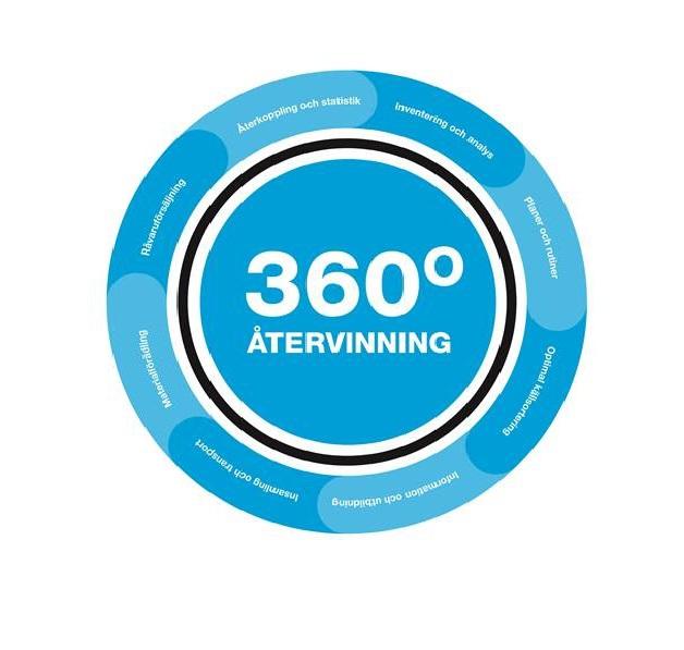 360º ÅTERVINNING