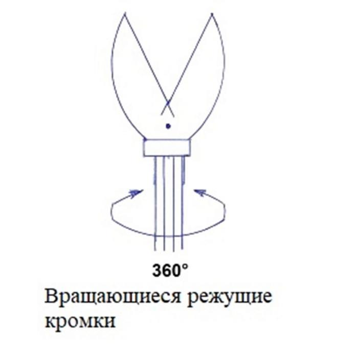 Словесные элементы "Вращающиеся режущие кромки" и "360°"