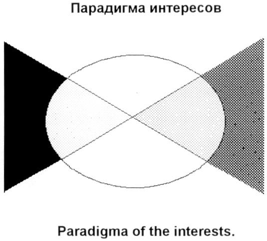 ПАРАДИГМА PARADIGMA ПАРАДИГМА ИНТЕРЕСОВ PARADIGMA OF THE INTERESTS