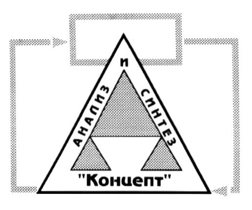 АНАЛИЗ И СИНТЕЗ КОНЦЕПТ