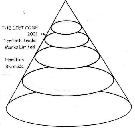 THE DIET CONE 2001 Terfloth Trade Marks Limited Hamilton Bermuda