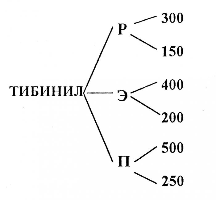 ТИБИНИЛ